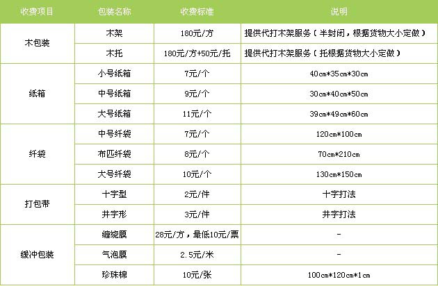 兖州区到景德镇物流专线