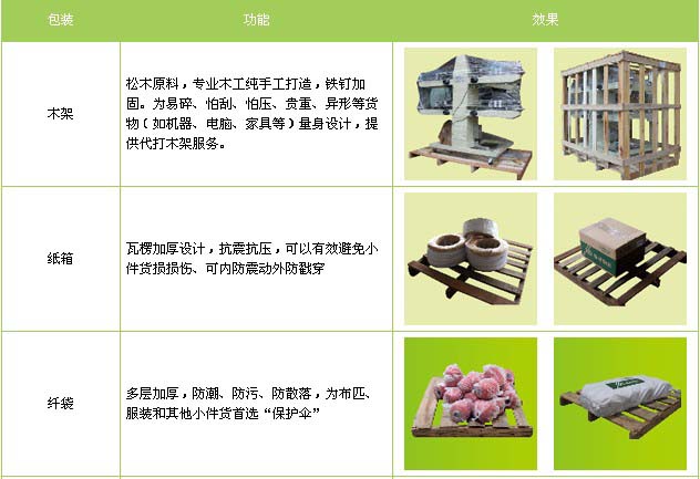 兖州区到景德镇物流专线